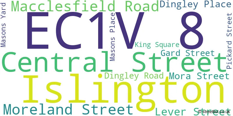 A word cloud for the EC1V 8 postcode